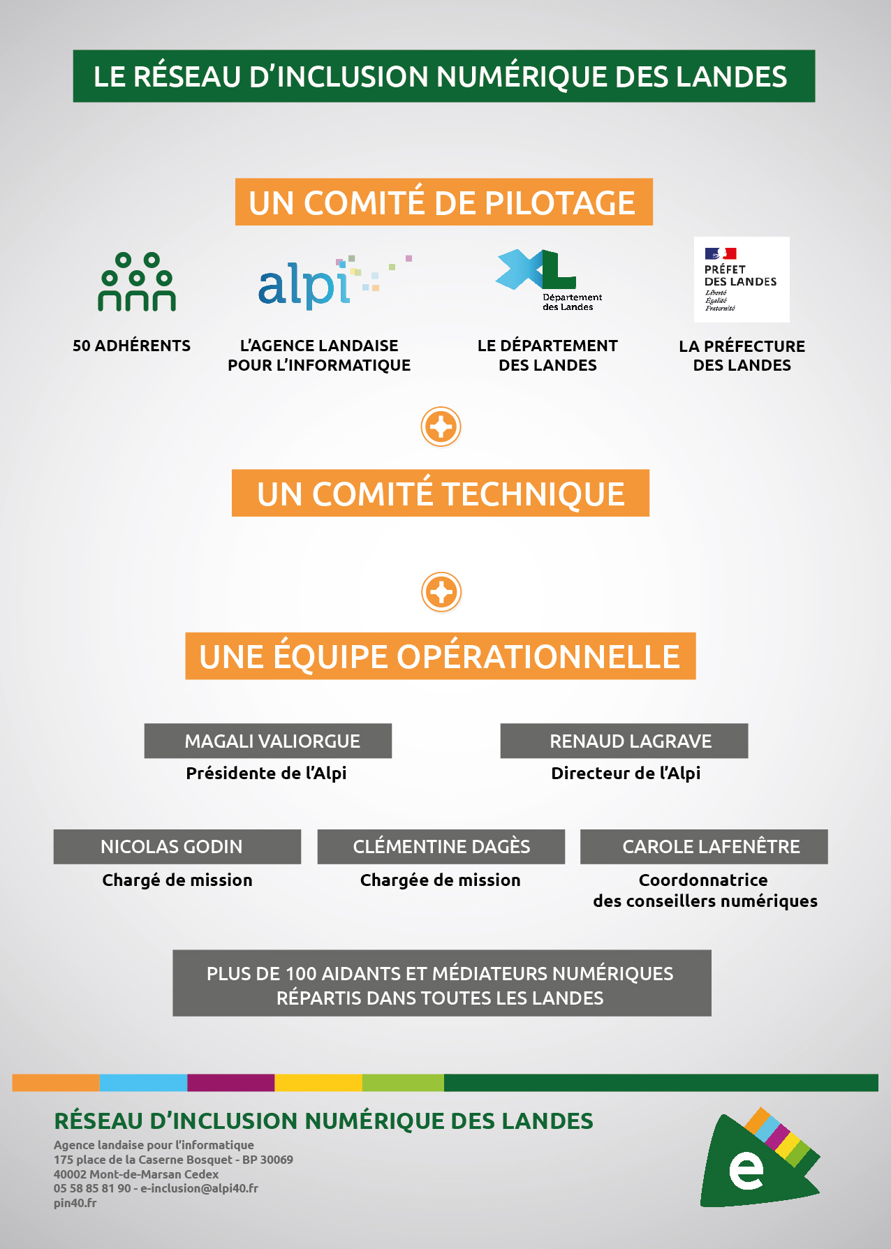 Organigramme du réseau d'inclusion numérique des Landes